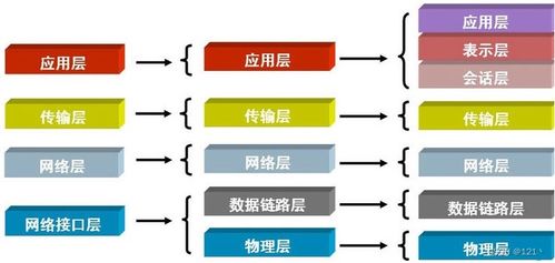 網(wǎng)絡(luò)通信原理與網(wǎng)絡(luò)與信息安全軟件開(kāi)發(fā) 構(gòu)建可信互聯(lián)的根基