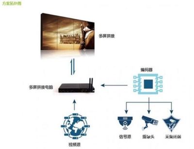 多屏時代，一“顯”風華 杰和多屏拼接技術引領數字標牌新潮流