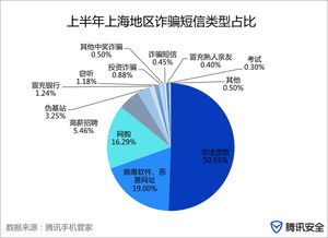 2017上半年上海地區互聯網安全報告